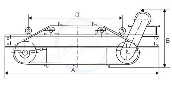 RCYD Self-Cleaning Permanent Magnetic Separators RCYD Self-Cleaning Permanent Magnetic Separators