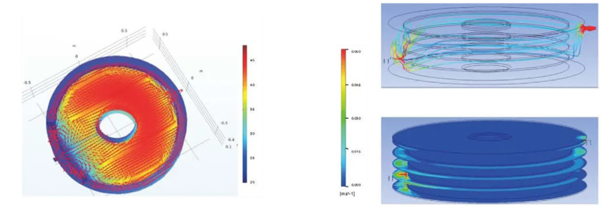 Oil cooling flow field simulation design Oil cooling flow field simulation design